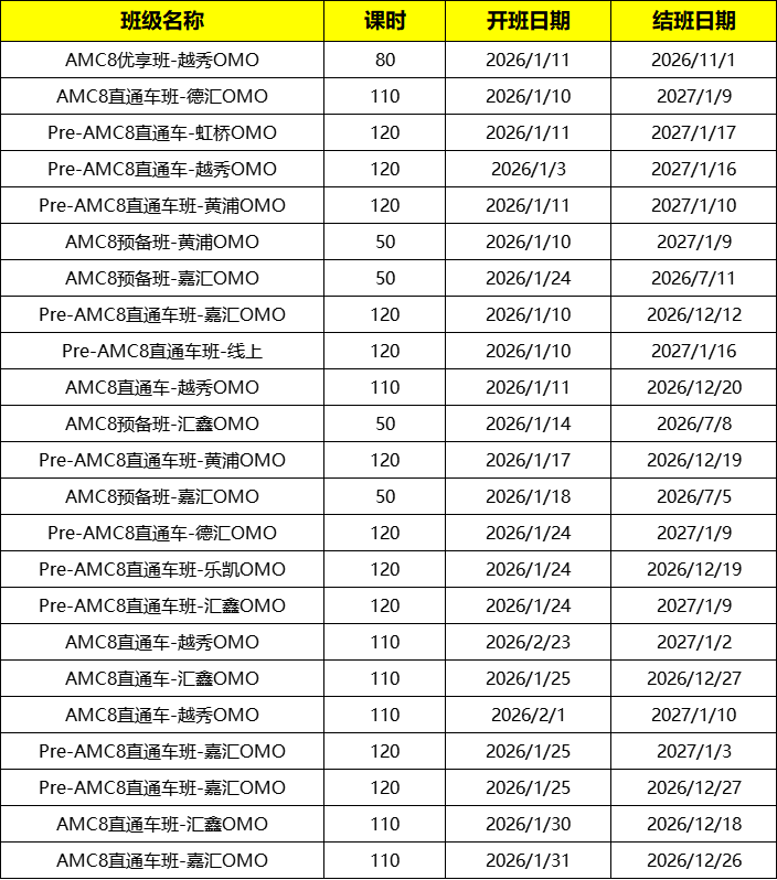不同年级学生如何备考AMC8？AMC8竞赛线上线下新班开启！
