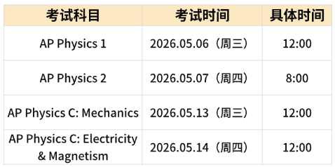 AP物理1/2/C力学/电磁学全覆盖！AP物理培训带你精准锁定26年大考高分！