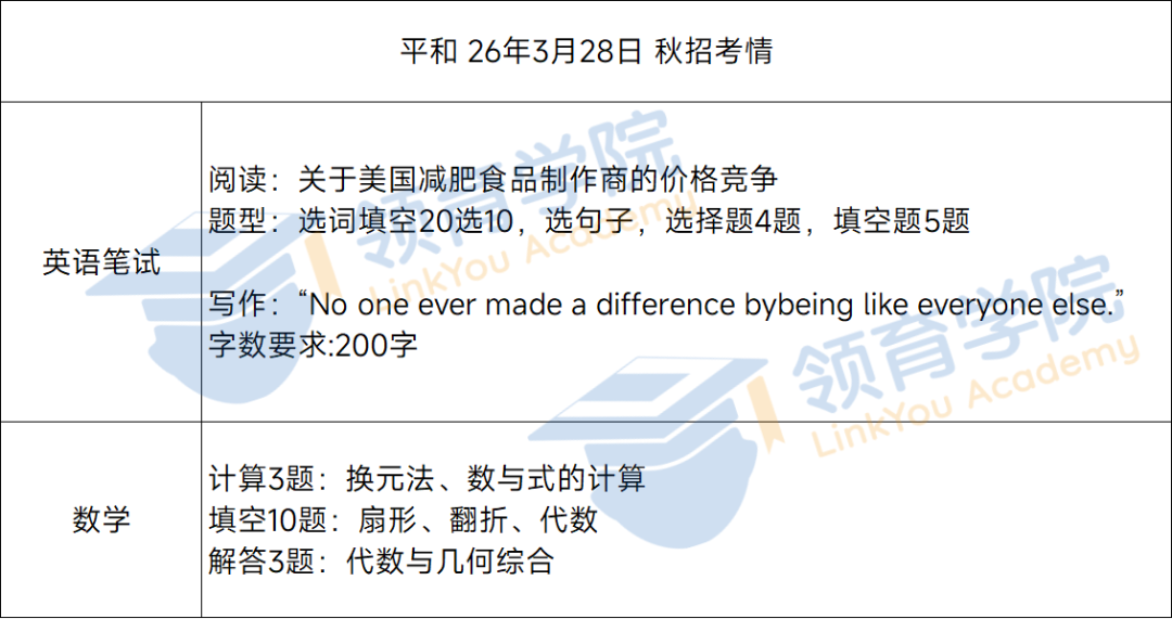 光剑听力又难哭!光剑/平和/领科最新考情来了 光剑听力又难哭!光剑/平和/领科最新考情来了