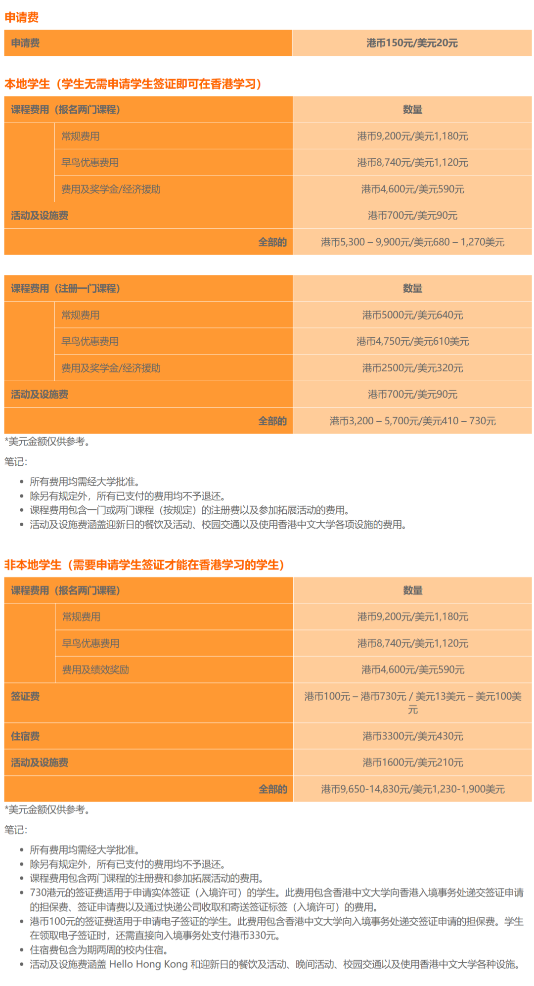 港中文2026夏校即将报名截止！附常见问题解答