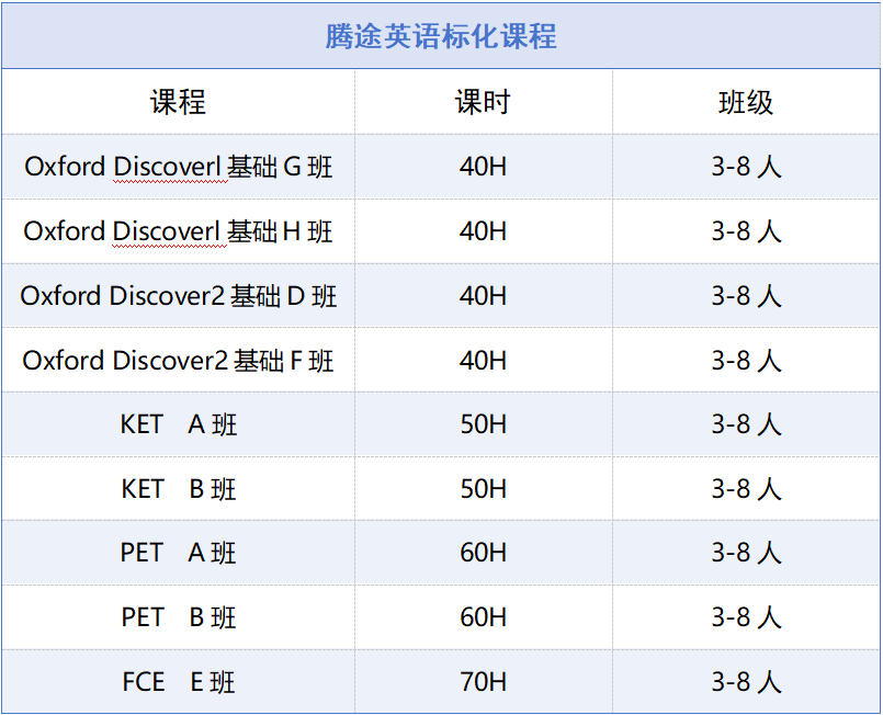 选错教材耽误1年!Power Up 和 Think 怎么选?90% 家长都在盲目跟风 选错教材耽误1年!Power Up 和 Think 怎么选?90% 家长都在盲目跟风