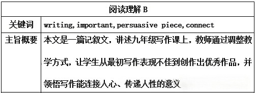 公立体系学生适合学unlock教材吗?冲突 or 互补? 公立体系学生适合学unlock教材吗?冲突 or 互补?