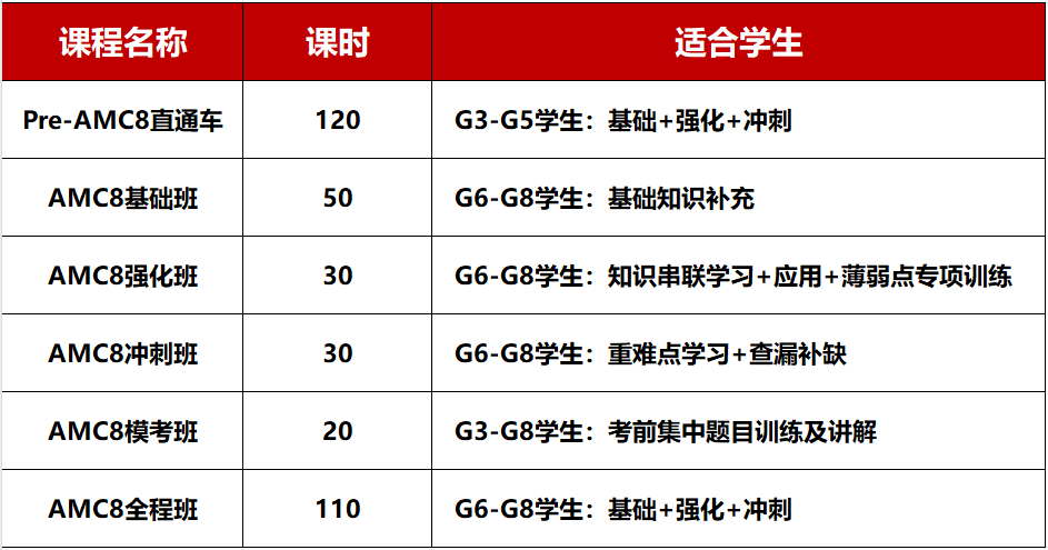 AMC8和国内奥数不知道怎么选！两大赛事区别介绍！