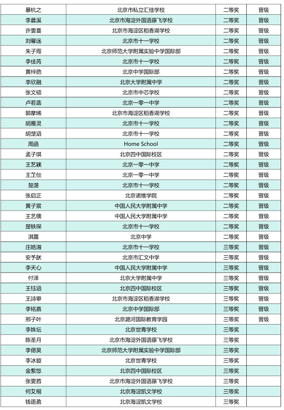 速查！26年BrainBee竞赛晋级名单已出！全国站10课时辅导冲奖