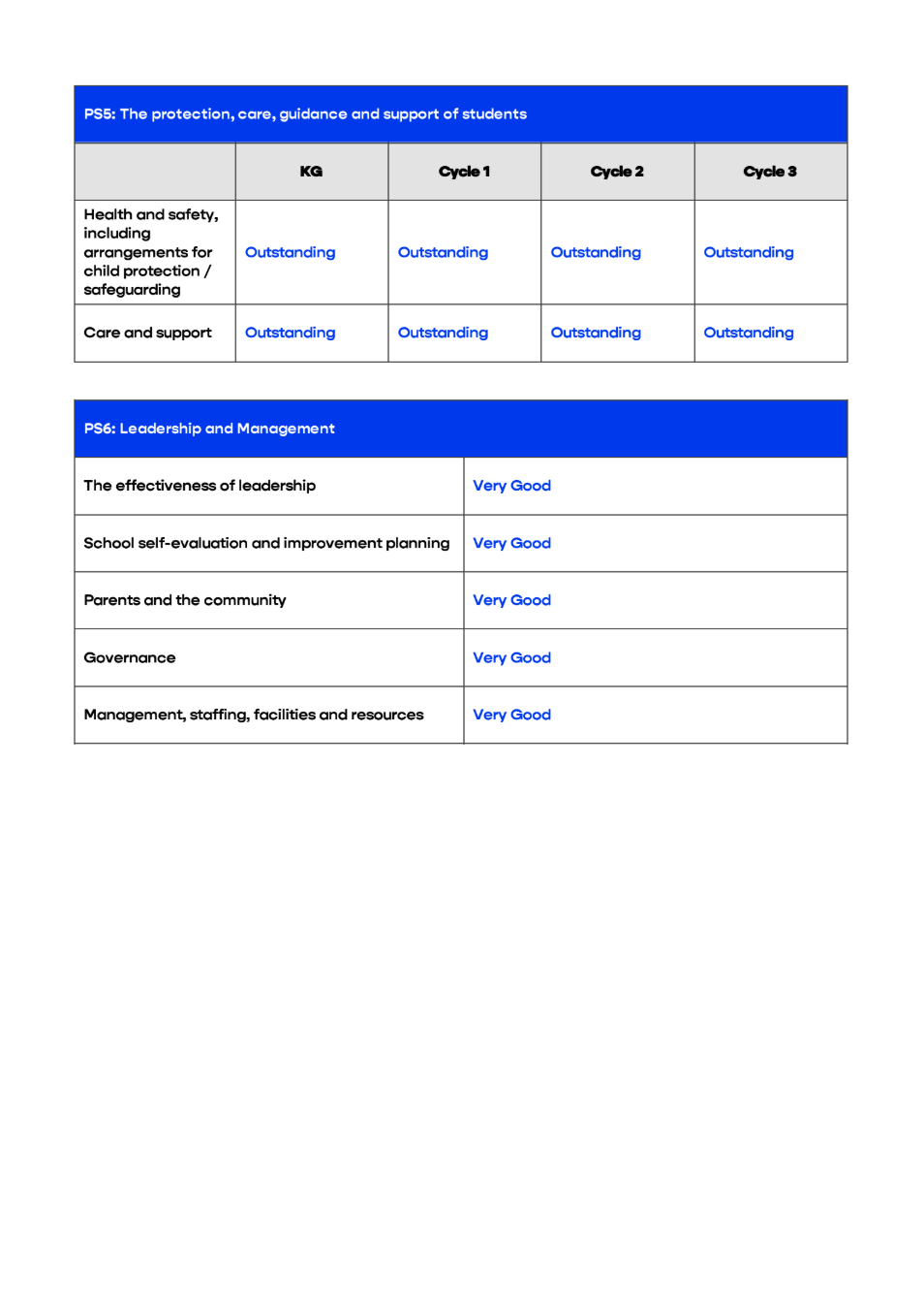 阿布扎比达夫拉私立学校（Al Dhafra Private School Abu Dhabi）入学指南