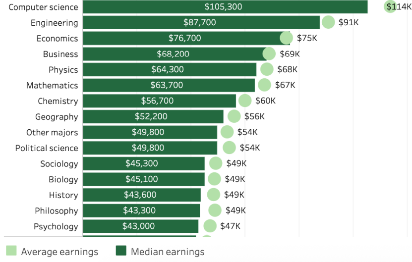 转学申请量激增1500+！深度盘点UC六校，为什么转学才是破局王道？