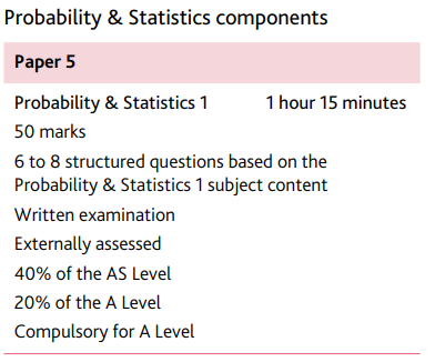 A-level数学学习难点解析，ALEVEL数学培训课程！