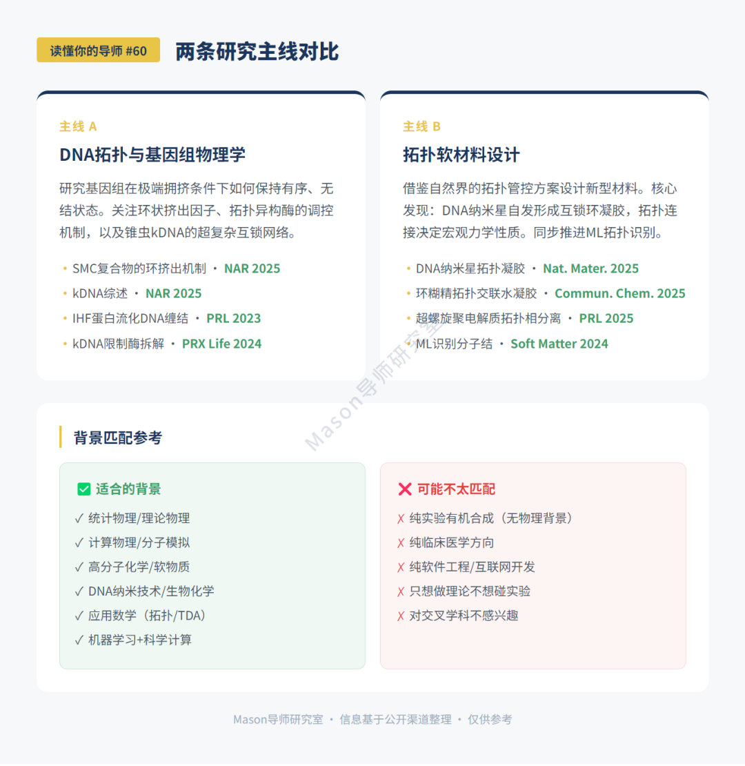搞懂DNA为什么不打结的物理学家,正在招博士生|爱丁堡大学 搞懂DNA为什么不打结的物理学家,正在招博士生|爱丁堡大学