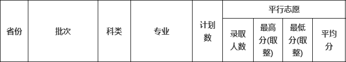 香港唯一4年制法医本科:升硕当公务员月薪6-24万!二本线能报不用600分 香港唯一4年制法医本科:升硕当公务员月薪6-24万!二本线能报不用600分