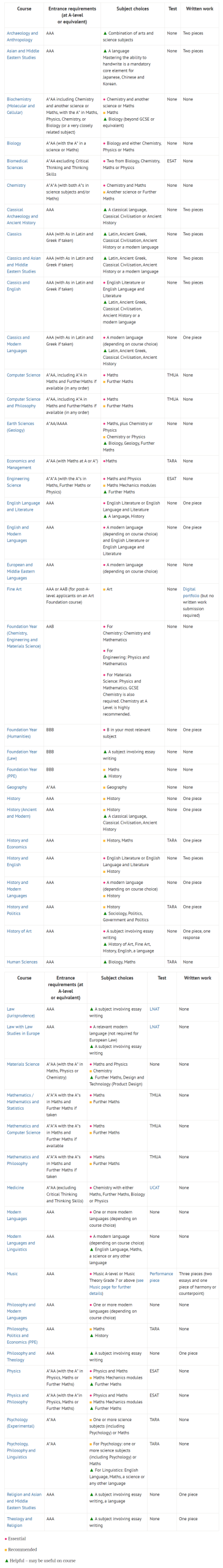 牛津大学2027年入学申请指南发布!入学考迎来变化,放榜时间提前! 牛津大学2027年入学申请指南发布!入学考迎来变化,放榜时间提前!