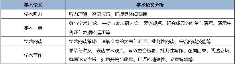2026暑期从跨文化沟通到学术写作：阿德莱德大学12周打造你的“学术超能力”