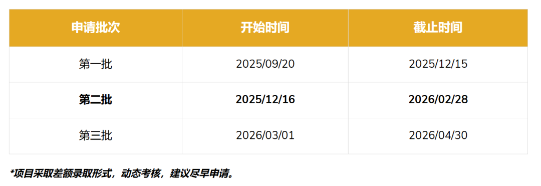 26fall港中深【4月截止】硕士专业汇总! 26fall港中深【4月截止】硕士专业汇总!