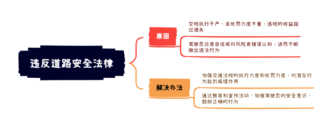 2026年2月28日雅思写作8分范文及解析：遵守交通法规