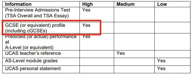 IGCSE和Alevel课程区别对比:为什么说IG比AL更重要?G5录取潜规则曝光! IGCSE和Alevel课程区别对比:为什么说IG比AL更重要?G5录取潜规则曝光!