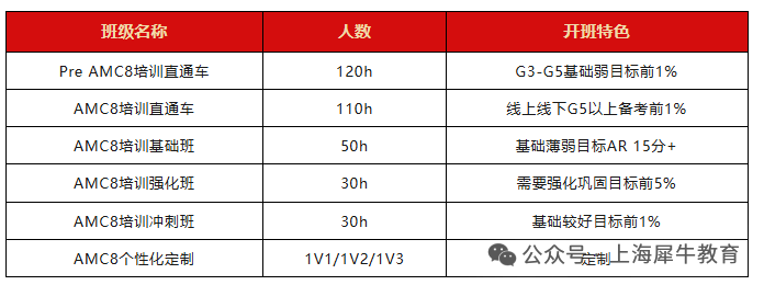 AMC8数学竞赛和校内数学有什么区别?AMC8春季班新班开班 AMC8数学竞赛和校内数学有什么区别?AMC8春季班新班开班