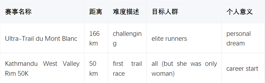 学术英语深度解析：从《The Sky Runner》看女性赋权与体育精神