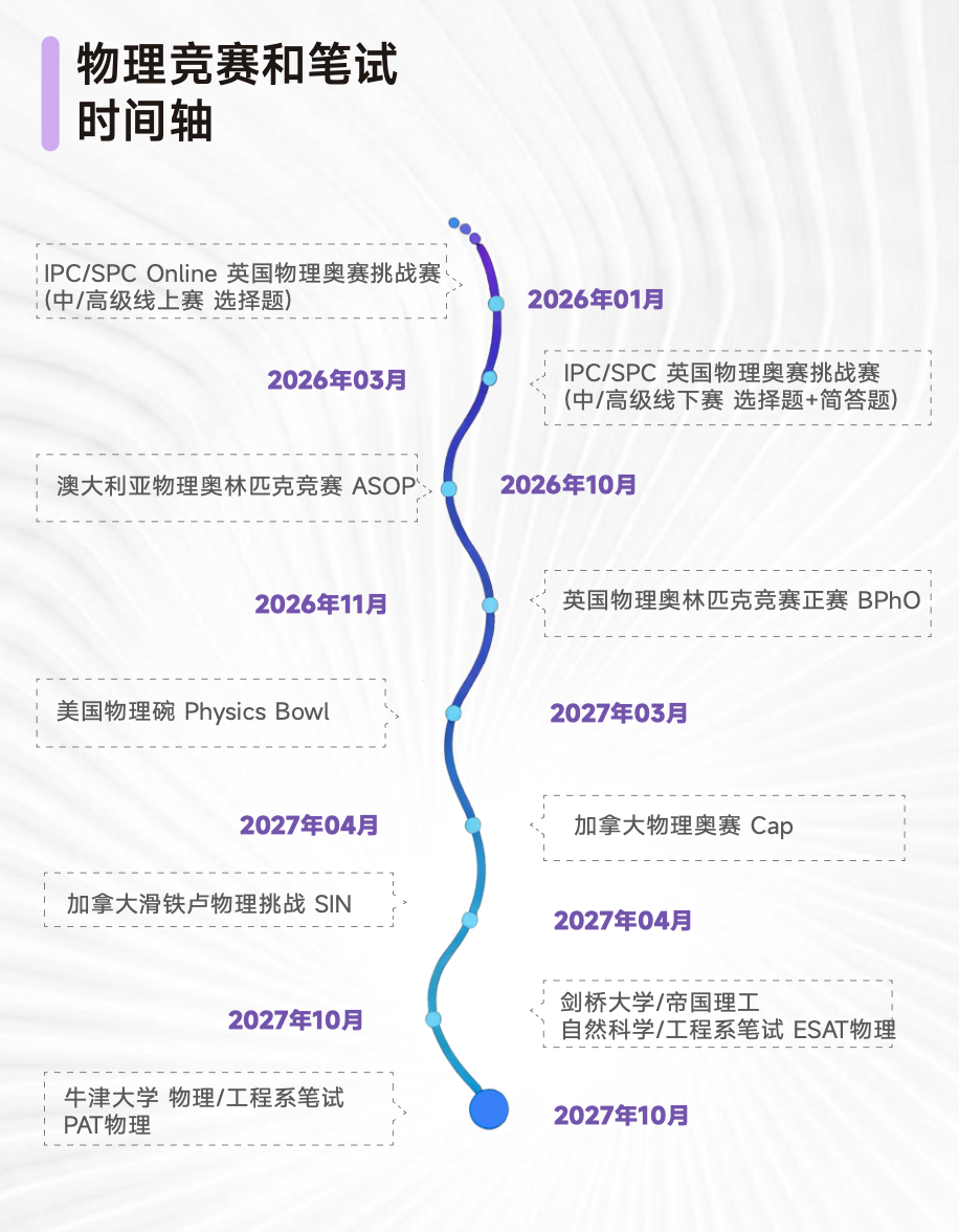BPhO物理竞赛名师解读：如何靠科学规划，实现竞赛+牛剑双赢