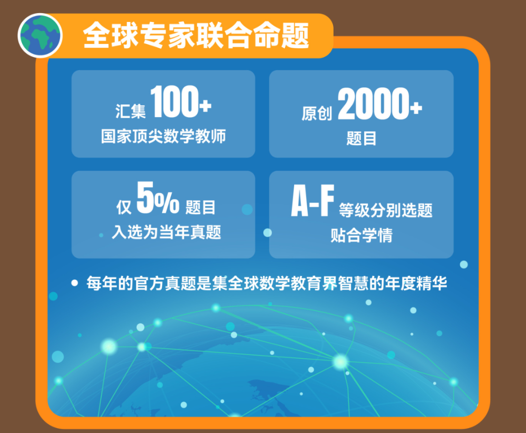 全球最大规模青少年数学竞赛！2026袋鼠数学竞赛报名中，1-12年级全适配！