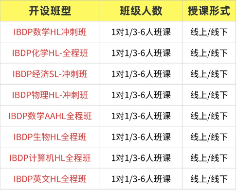 IB课程最新考纲有那些变化？IB全科培训快速提分课程不要错过！