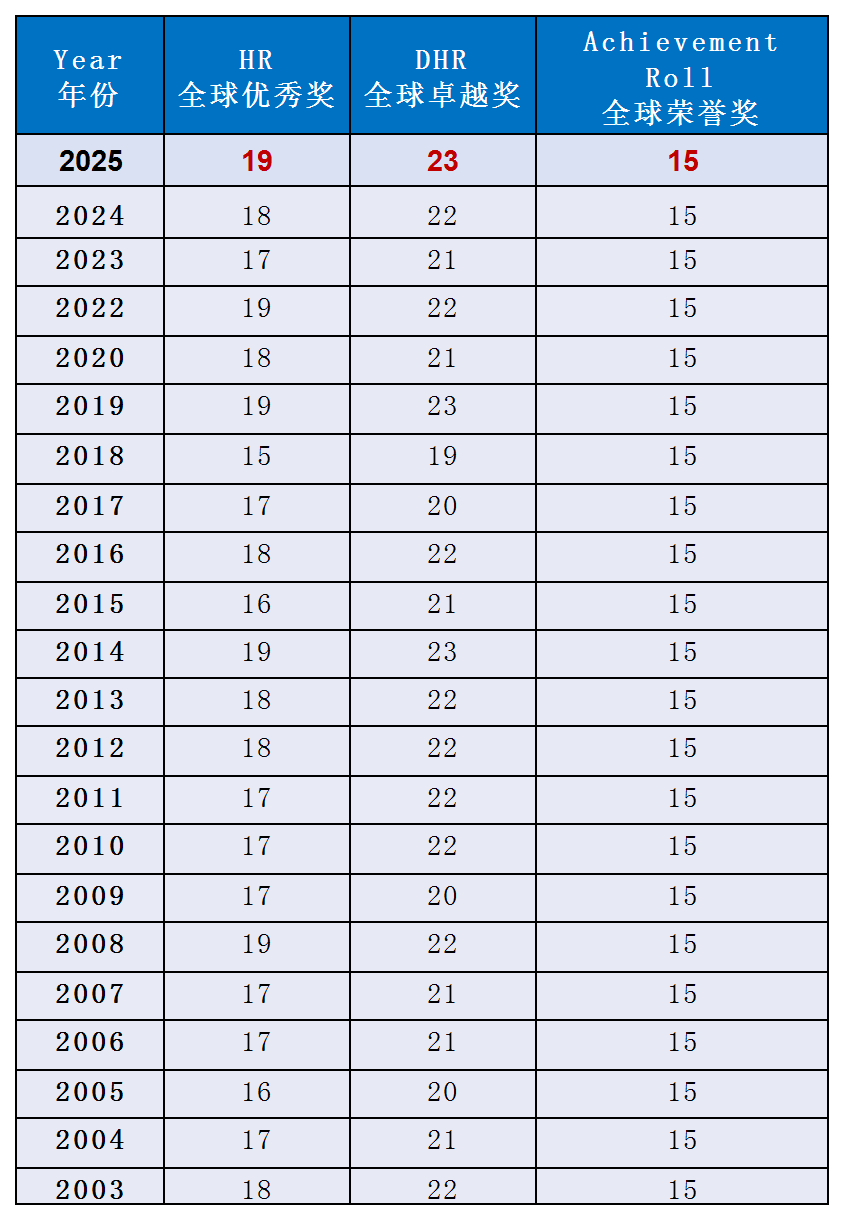 2026年AMC8数学竞赛分数线（北美区）公布~AMC8竞赛考后规划建议