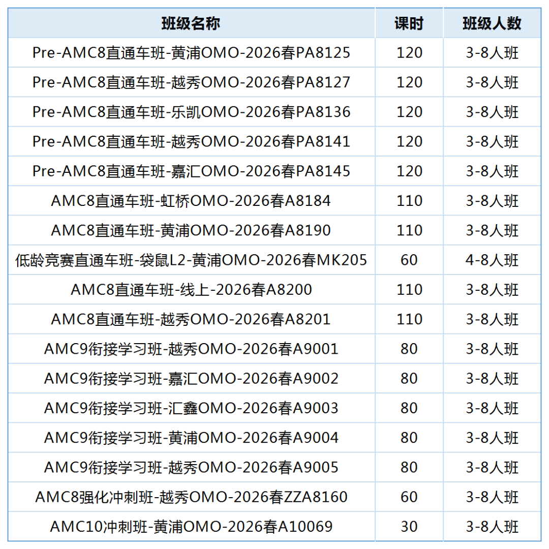 2026年AMC8数学竞赛分数线（北美区）公布~AMC8竞赛考后规划建议