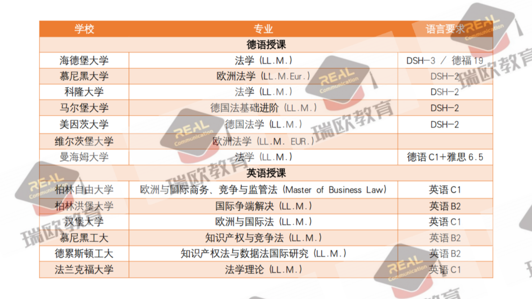 优质专业介绍系列之第十篇——LLM 法学