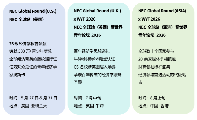 2026NEC全球站完整日程官宣：报名/考核环节/换队友/组队辅导全指南