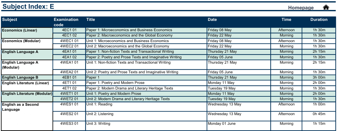 爱德思一月大考放榜！成绩不理想怎么办？附A-Level大考分数线