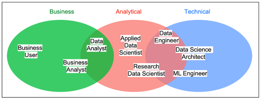 美研商业分析（BA）VS 数据科学（DS）怎么选？一文说透核心区别