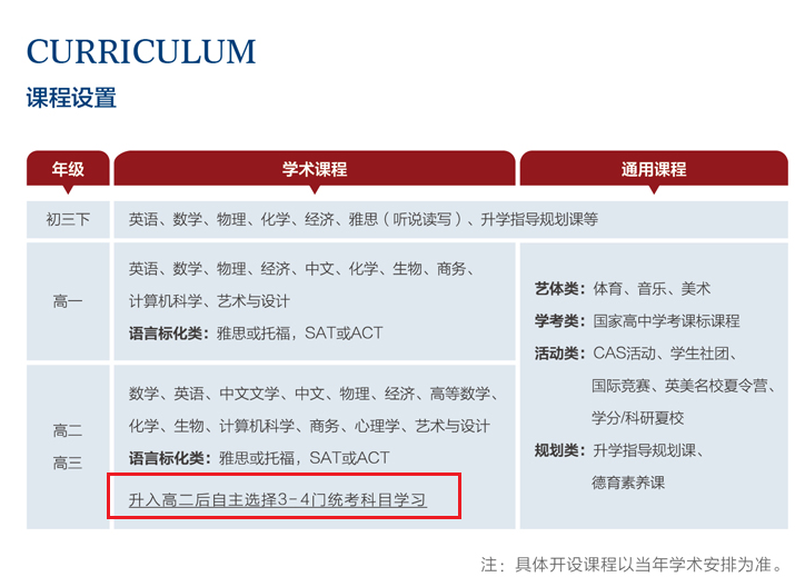 A-level选课指南 如何选课最具竞争力？