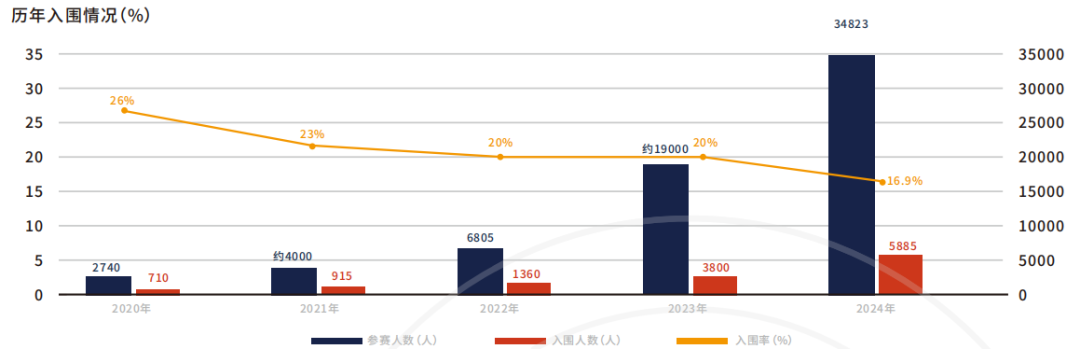 JohnLocke竞赛5月31日截止提交！3-5月备赛重点+名师辅导冲奖