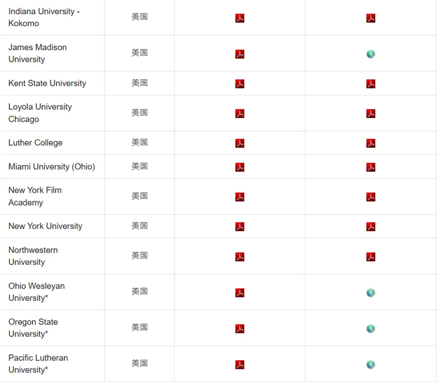 汇总｜DSE 可以申请哪些海外大学？一文说清【申请条件 + 流程】