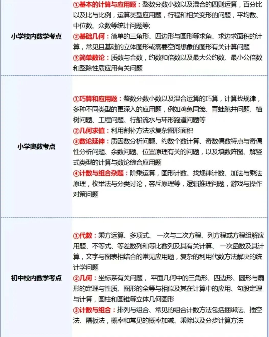 【苏州家长必看】苏州家长悄悄让孩子卷AMC8数学竞赛的原因找到了，原来AMC8含金量这么高！