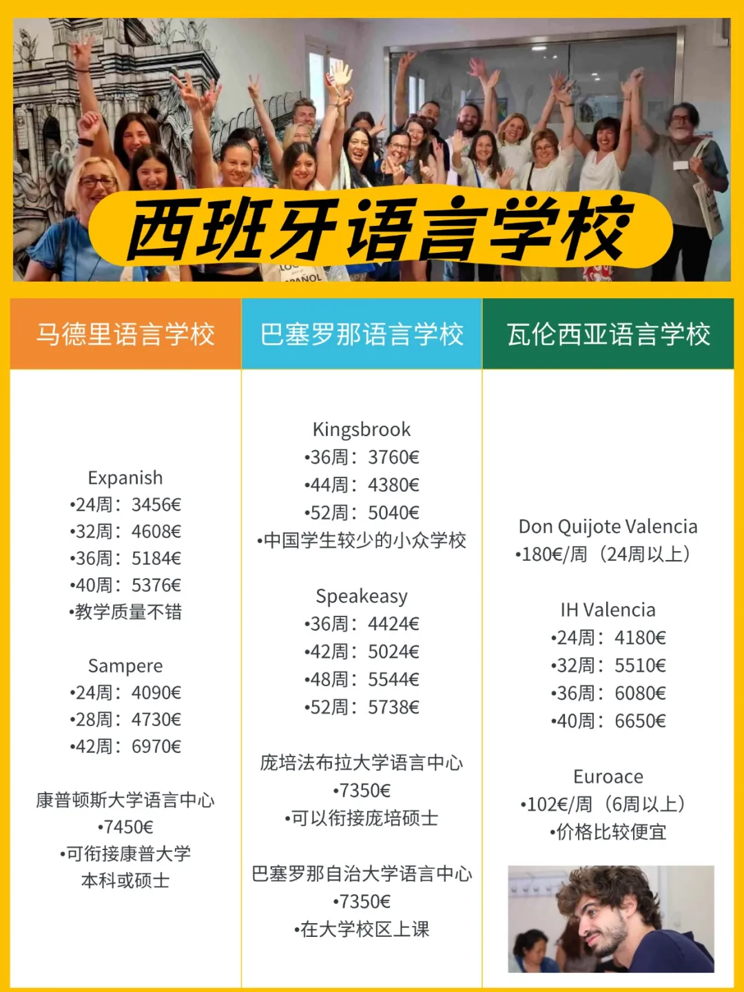 西班牙留学 | 西班牙语言学校汇总 （ 马德里 / 巴塞罗那 / 瓦伦西亚 ）