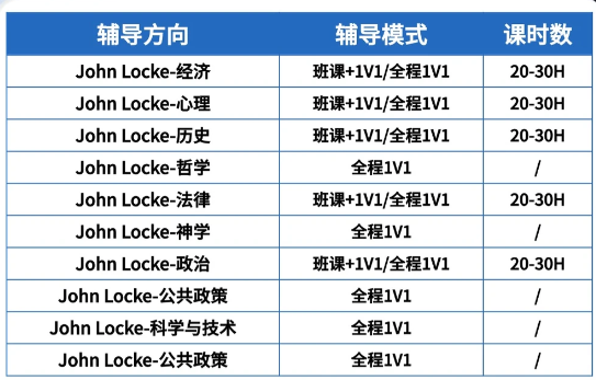 2026赛季参加JohnLocke写作竞赛Junior组如何成功问鼎？攻略来了