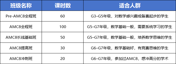 AMC8数学竞赛培训报名费多少钱？2026年AMC8竞赛辅导课程
