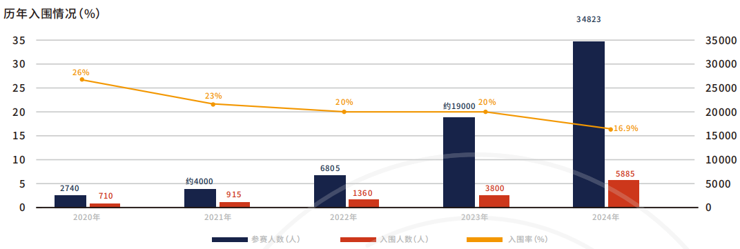 怎么写出一篇高质量Johnlocke论文？选题+结构+评审+提交完整指南