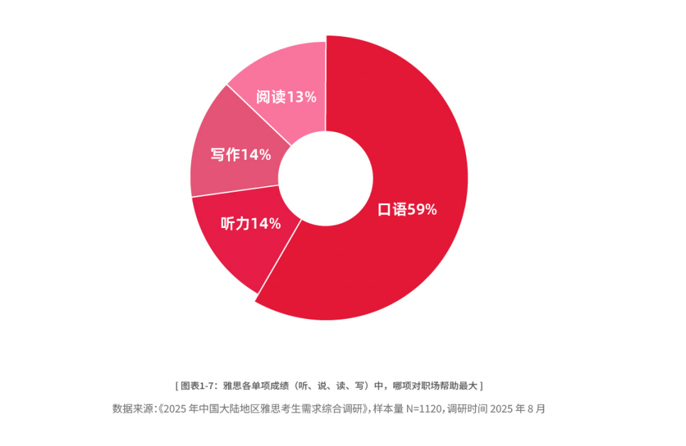 震撼！清华经管项目申请要求雅思至少7.5分！再创新高！