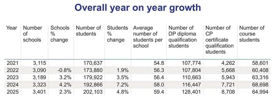 IB难度揭秘，盘点各科7分率&分数趋势