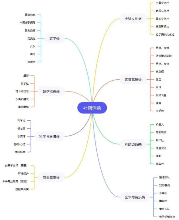上海国际高中学校｜协和万源高中，开设美高AP课程，学费15万/年