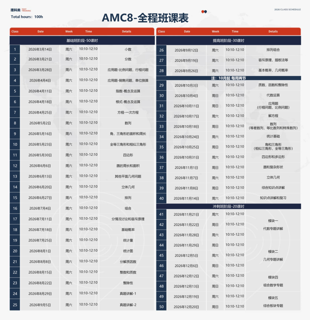 2026【AMC8】培训3月开班！AMC8深圳线上/线下课程安排~（4-7年级）