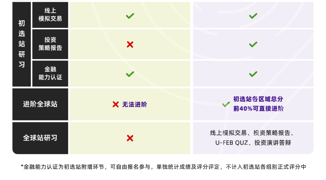 中学生投资挑战赛：SIC商赛组队（9-11年级优先）附sic竞赛介绍