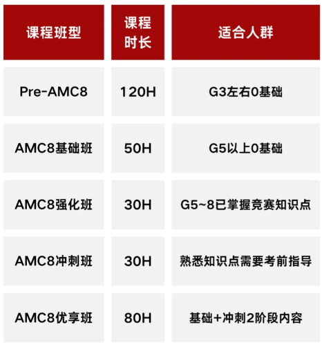 冲上海三公必看！历年三公招生时间规律+网申实操指南，告别盲目备考
