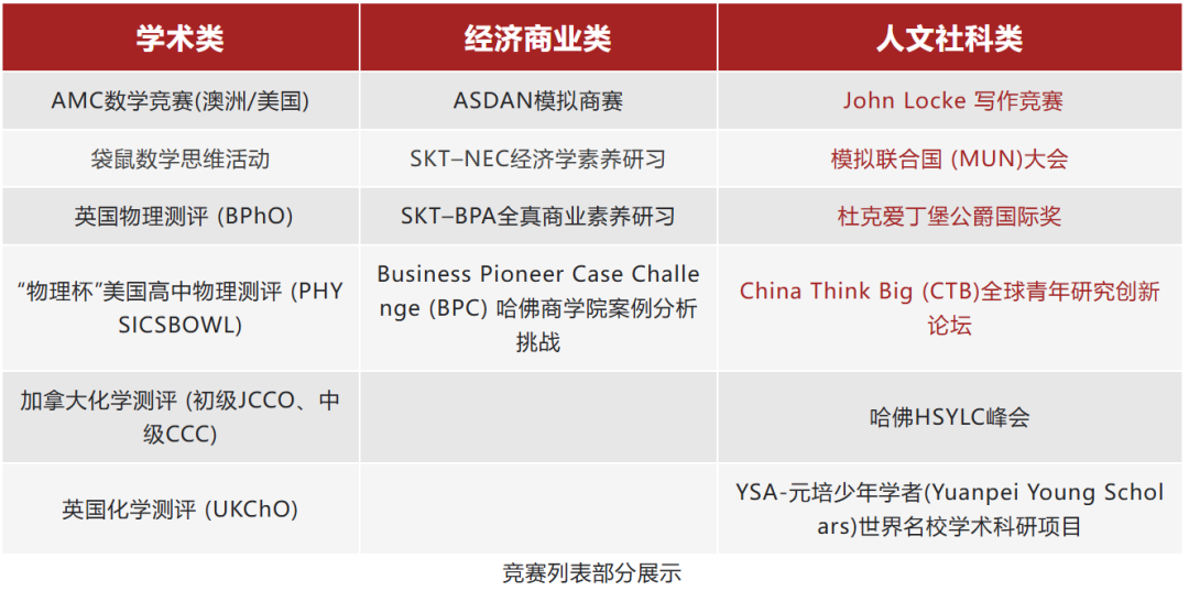 高中国际课程班升学指导体系全解析：以系统性规划铸就顶尖录取