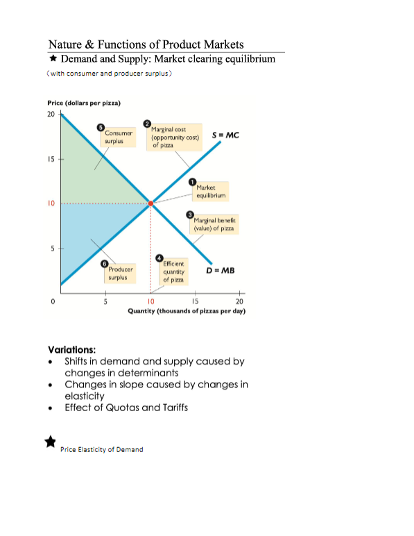 AP 微观经济备考全攻略｜高频易错 + 高效复习方法