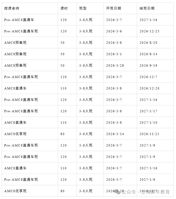AMC8数学适合几年级？AMC8竞赛培训