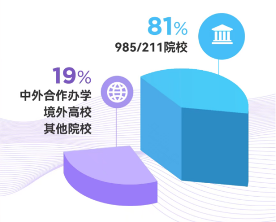 港中深商科硕士录取数据发布，双非的上岸机会还剩多少?