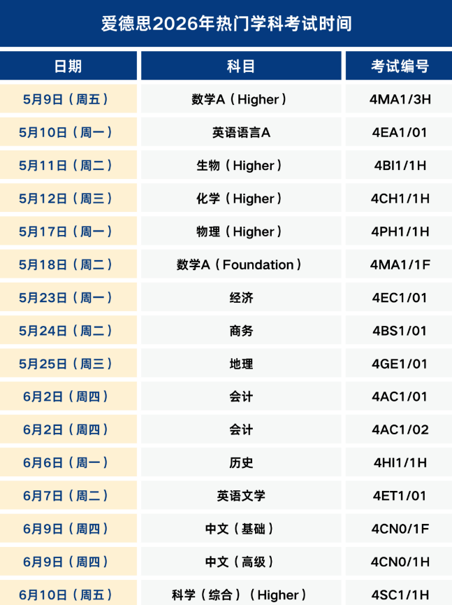 IGCSE考试高分的重要性！苏州机构教育IGCSE大考冲刺班组队中~