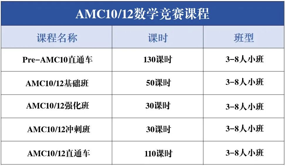别再问AMC10数学竞赛适合几年级学生了！6-10年级都来学！