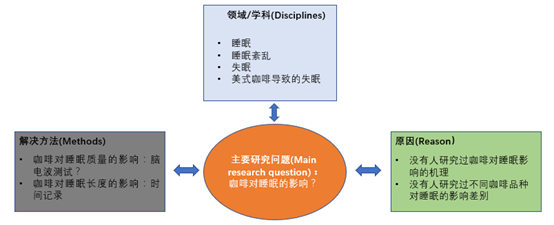 研究生新生，导师从来不教学术写作，该咋办？